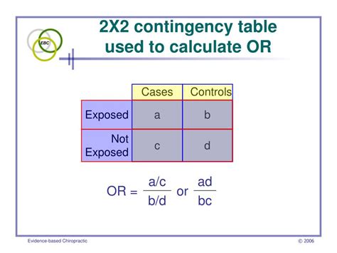 epidemiology 2x2 table|2x2 Contingency Table with Odds Ratios, etc. .